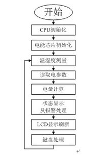 基于MC9S08AW32芯片的开关柜 控制 MCU