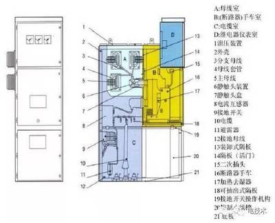 高压开关柜知识、停送电操作及故障判断处理方法详解